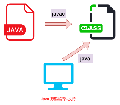 用java怎么写出应用程序 第3张 用java怎么写出应用程序 第3张