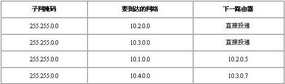 域名记录值应填写哪个具体IP地址最合适? 第2张 域名记录值应填写哪个具体IP地址最合适? 第2张