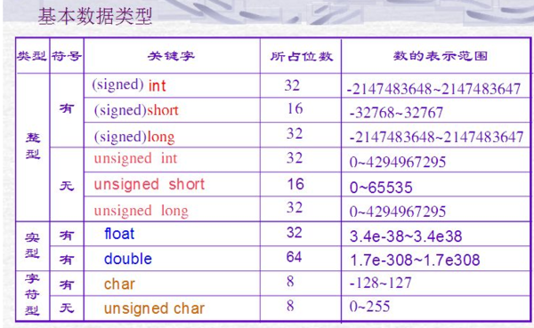 pg数据库float字段长度如何确定？存储范围和精度限制是什么？ 第1张