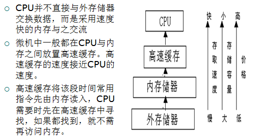 PC存储系统层次结构是什么？缓存为何比内存快又比硬盘小？ 第3张