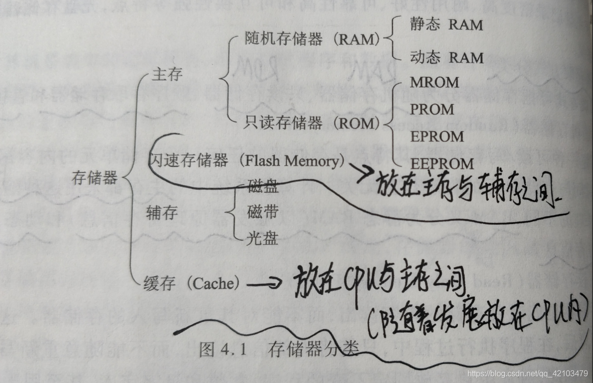 PC存储系统层次结构是什么？缓存为何比内存快又比硬盘小？ 第2张