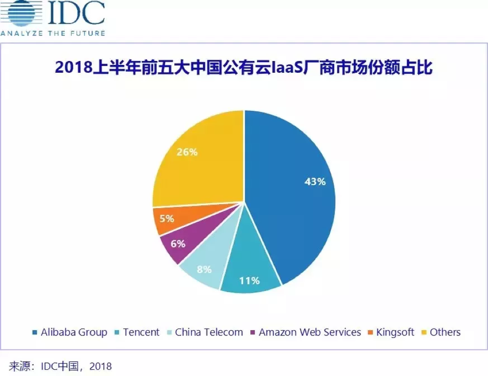 阿里云服务器数量持续增长,背后原因及市场影响究竟如何? 第2张 阿里云服务器数量持续增长,背后原因及市场影响究竟如何? 第2张