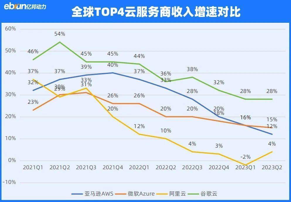 阿里云服务器数量持续增长,背后原因及市场影响究竟如何? 第3张 阿里云服务器数量持续增长,背后原因及市场影响究竟如何? 第3张