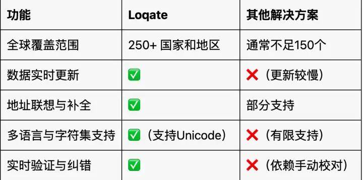 lc域名究竟代表哪个国家?揭秘其背后的含义和用途 第2张 lc域名究竟代表哪个国家?揭秘其背后的含义和用途 第2张