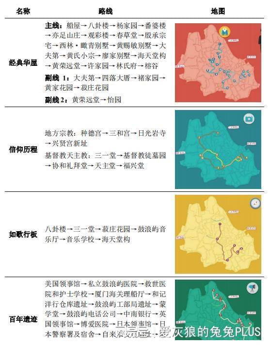 鼓浪屿究竟划分为哪些具体区域名称? 第3张 鼓浪屿究竟划分为哪些具体区域名称? 第3张
