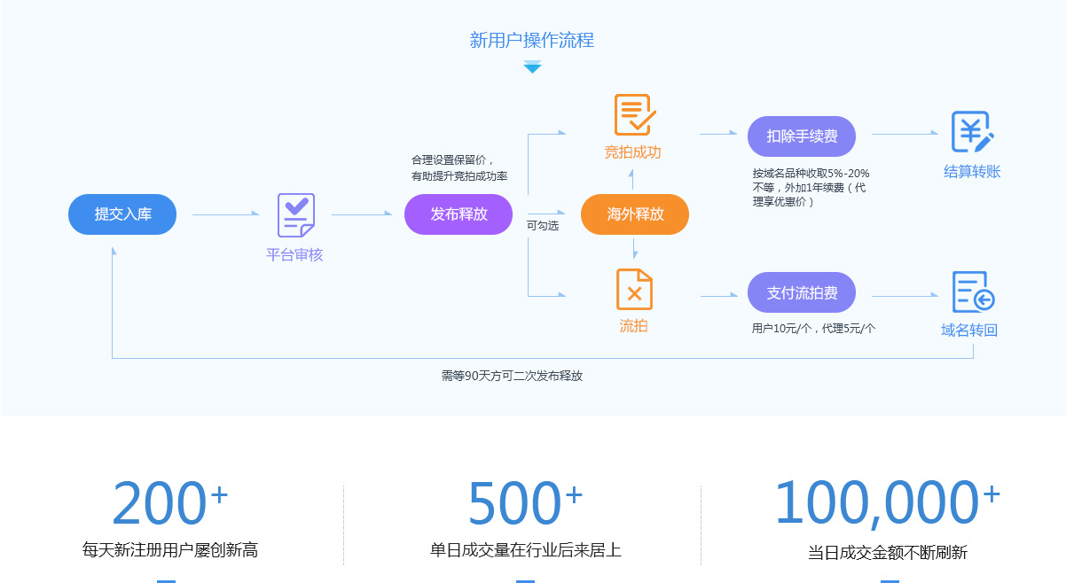 域名抢注必得米好用吗,必得米域名抢注 第3张 域名抢注必得米好用吗,必得米域名抢注 第3张