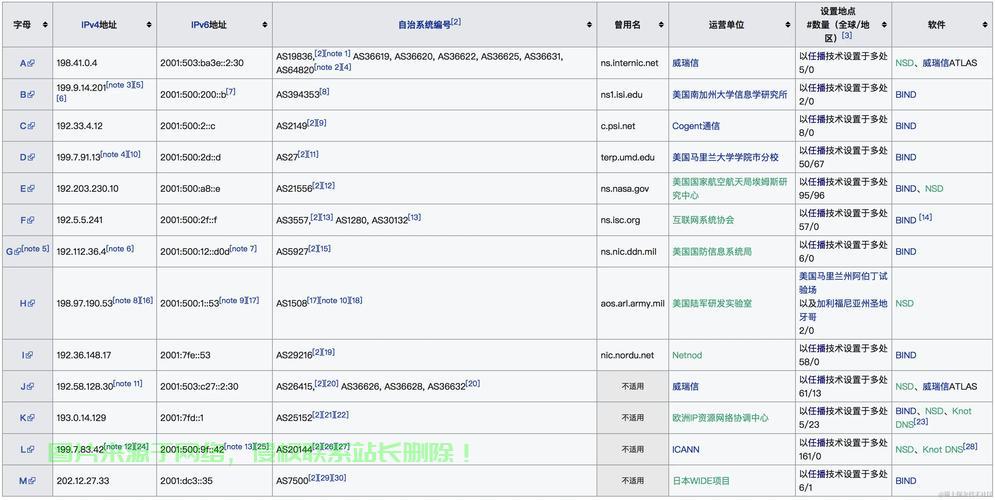 域名租赁平台安全性对比,如何选择最安全的域名租赁平台? 第1张 域名租赁平台安全性对比,如何选择最安全的域名租赁平台? 第1张