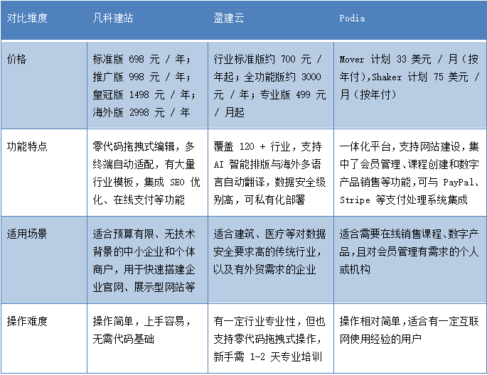 如何选择最佳域名注册平台?揭秘各大平台优劣对比! 第3张 如何选择最佳域名注册平台?揭秘各大平台优劣对比! 第3张