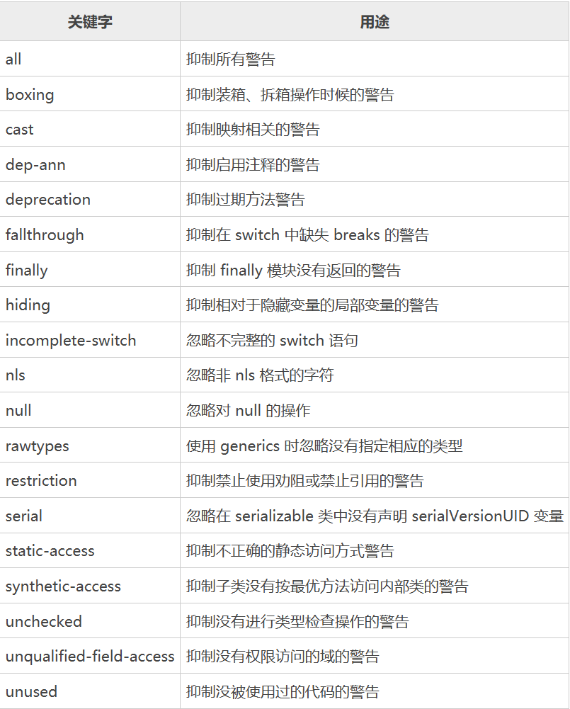 如何恢复Java注释? 第1张 如何恢复Java注释? 第1张