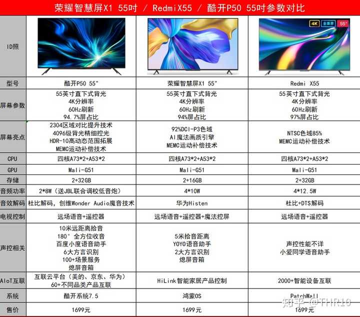 电视什么配置的好,电视配置怎么选 第3张 电视什么配置的好,电视配置怎么选 第3张