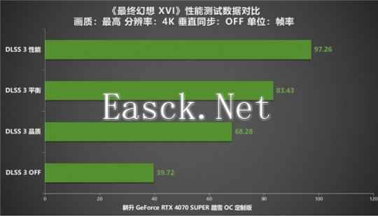 4k配置要求,玩4k游戏需要什么配置 第1张 4k配置要求,玩4k游戏需要什么配置 第1张