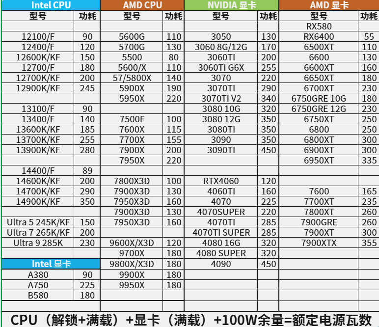 4k配置要求,玩4k游戏需要什么配置 第3张 4k配置要求,玩4k游戏需要什么配置 第3张