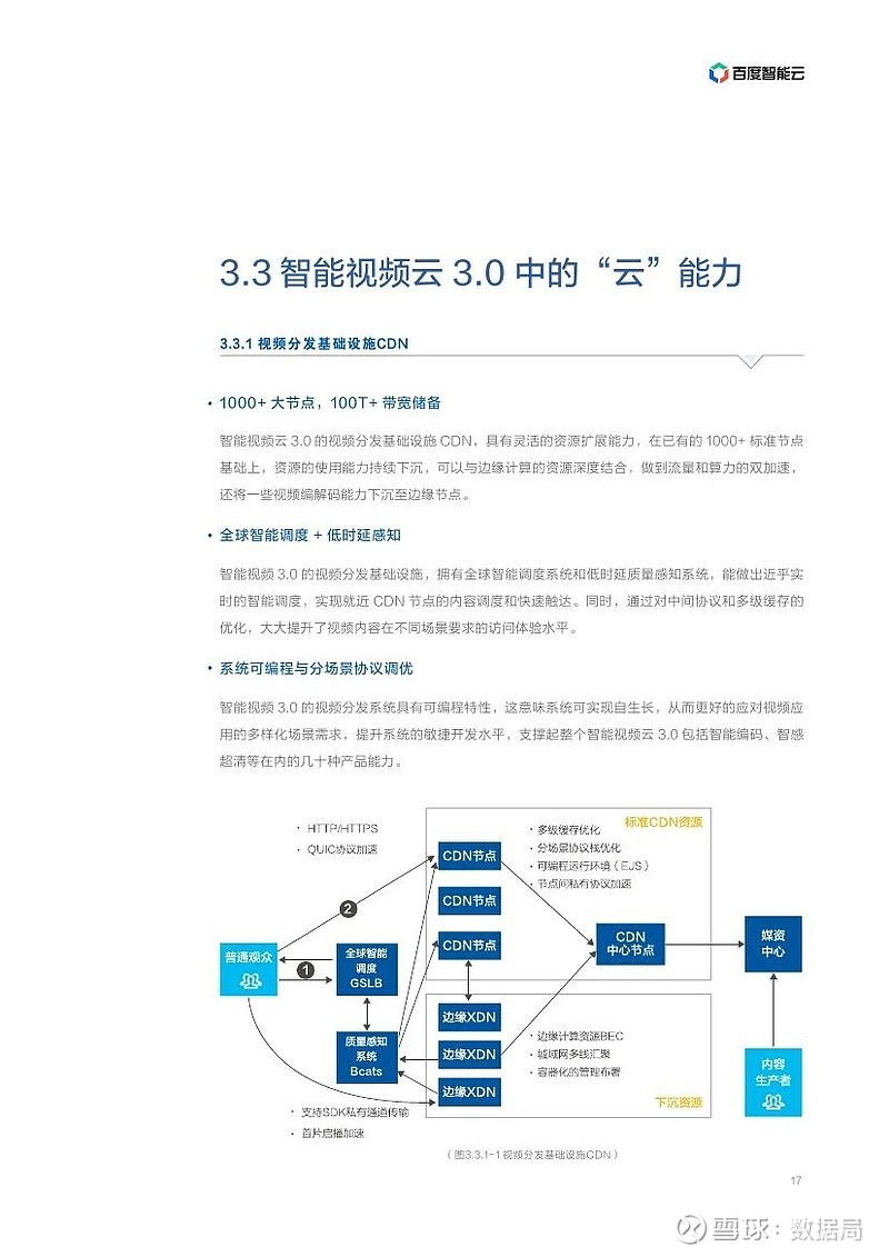 M文档介绍,百度智能云的强大功能与特色,究竟有何亮点? 第3张 M文档介绍,百度智能云的强大功能与特色,究竟有何亮点? 第3张