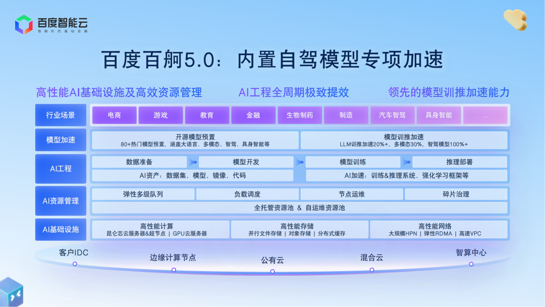 M文档介绍,百度智能云的强大功能与特色,究竟有何亮点? 第2张 M文档介绍,百度智能云的强大功能与特色,究竟有何亮点? 第2张