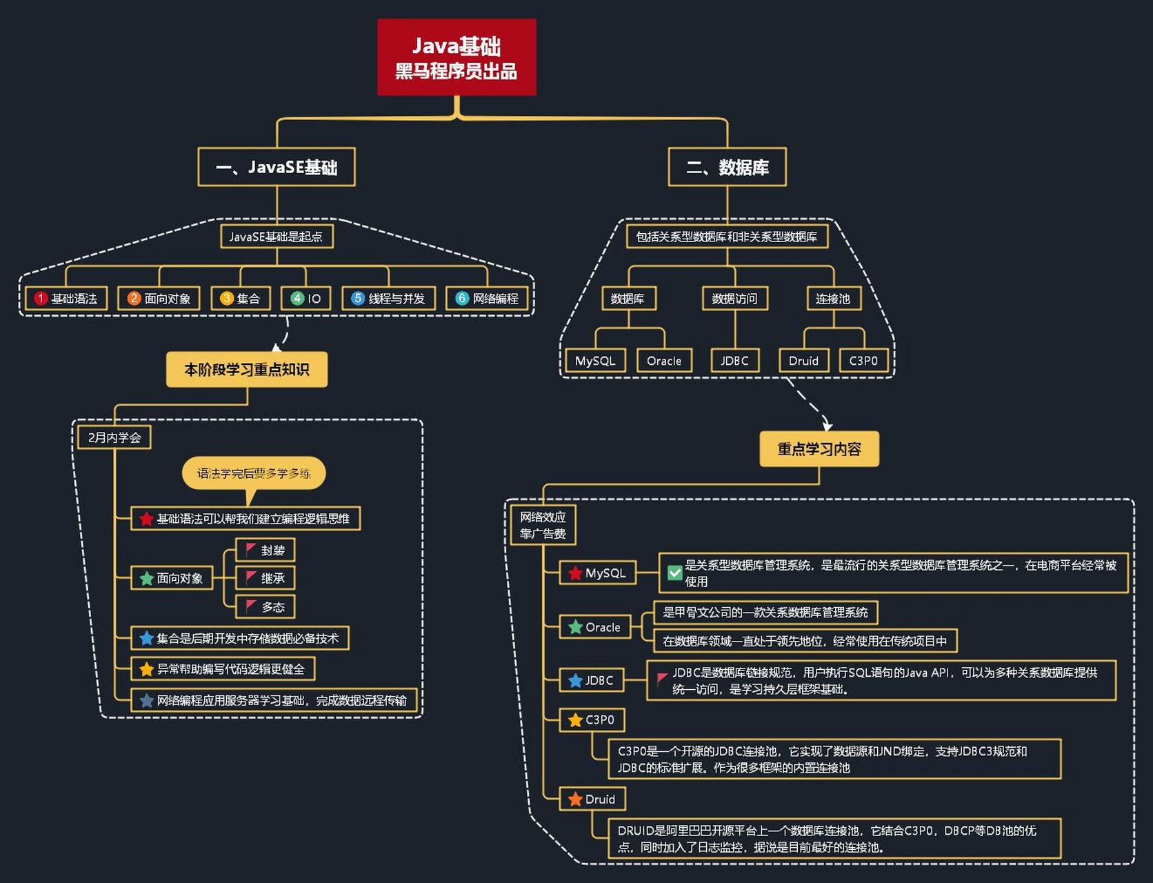 如何快速学习Java三大框架 第3张 如何快速学习Java三大框架 第3张