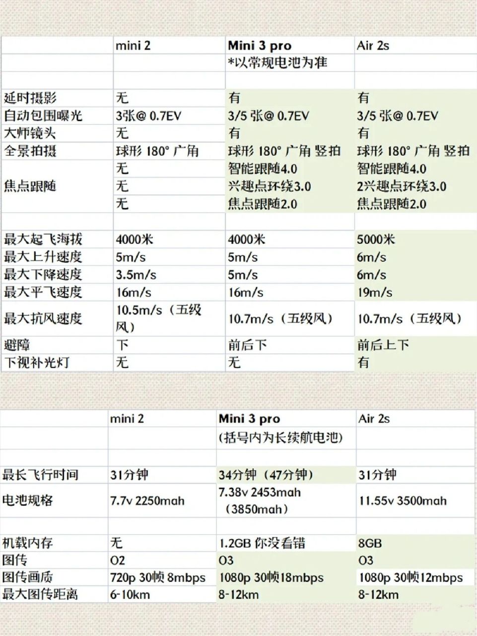 mini3配置详解,mini3配置参数及性能评测 第1张 mini3配置详解,mini3配置参数及性能评测 第1张