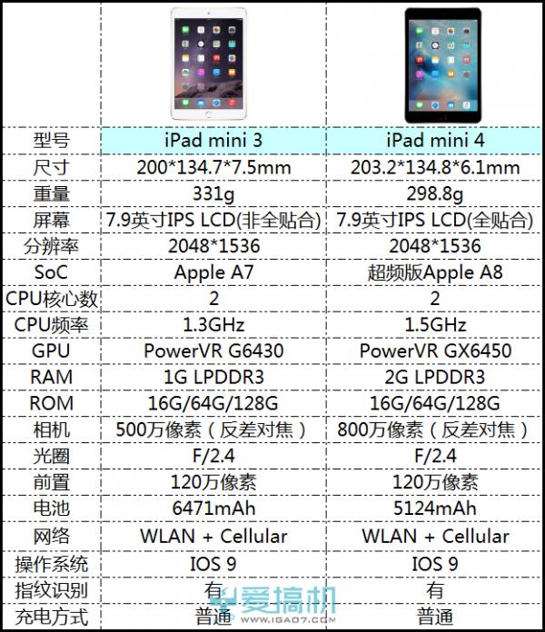 mini3配置详解,mini3配置参数及性能评测 第3张 mini3配置详解,mini3配置参数及性能评测 第3张