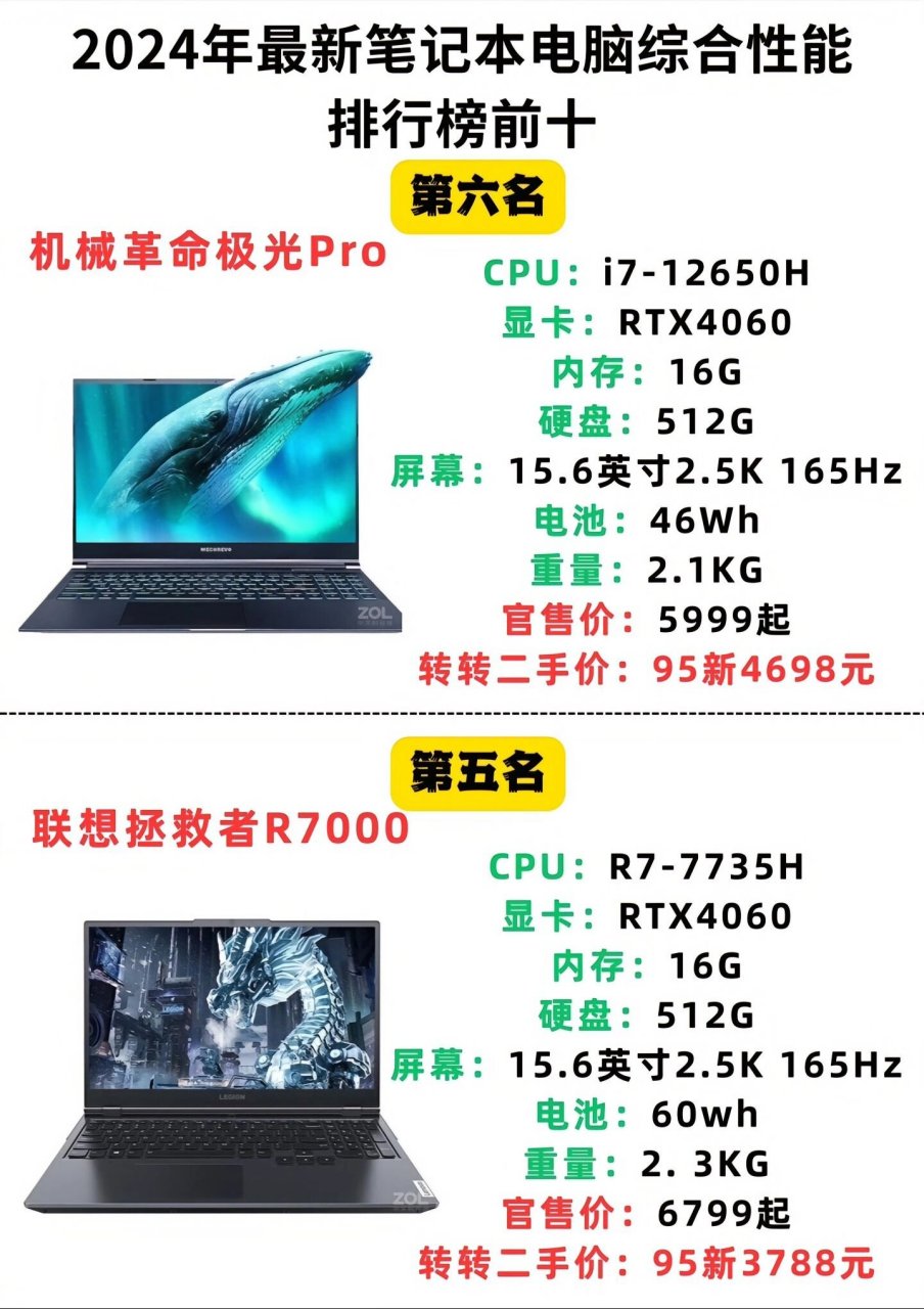 配置最高游戏本,买最强性能游戏本推荐哪款 第3张 配置最高游戏本,买最强性能游戏本推荐哪款 第3张
