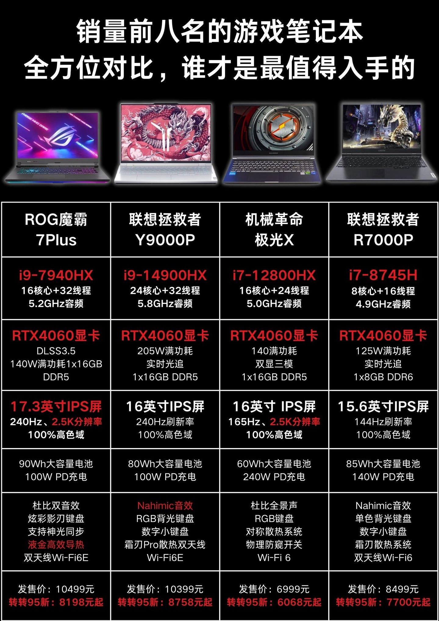 配置最高游戏本,买最强性能游戏本推荐哪款 第1张 配置最高游戏本,买最强性能游戏本推荐哪款 第1张