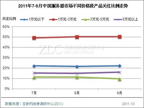 中天服务器为何在市场上备受关注?其技术优势与市场表现揭秘! 第1张 中天服务器为何在市场上备受关注?其技术优势与市场表现揭秘! 第1张