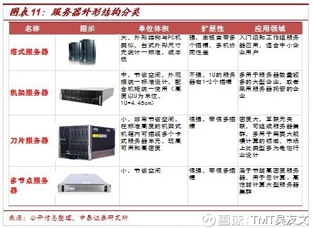 中天服务器为何在市场上备受关注?其技术优势与市场表现揭秘! 第2张 中天服务器为何在市场上备受关注?其技术优势与市场表现揭秘! 第2张