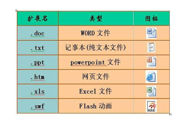 配置文件后缀是什么?常见的配置文件后缀有哪些 第1张 配置文件后缀是什么?常见的配置文件后缀有哪些 第1张