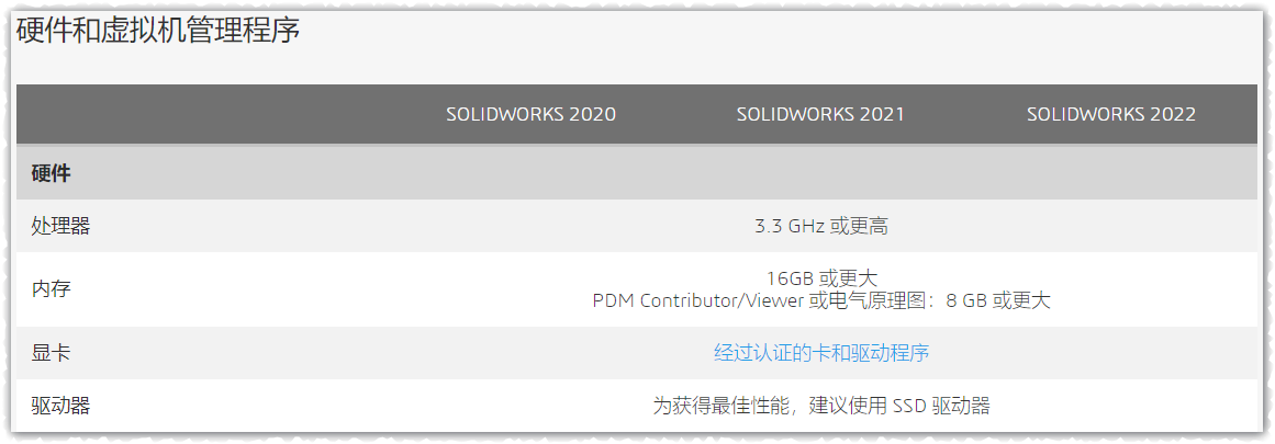 SolidWorks配置要求高吗?电脑配置要求 第3张 SolidWorks配置要求高吗?电脑配置要求 第3张
