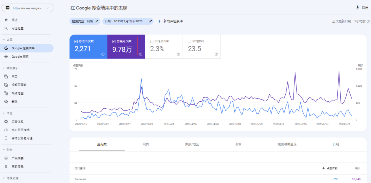不同网站域名曝光度如何比较?揭秘哪家网站域名更胜一筹? 第1张 不同网站域名曝光度如何比较?揭秘哪家网站域名更胜一筹? 第1张