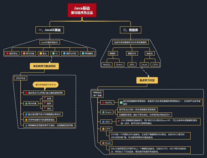 Java业务逻辑如何高效学习? 第3张 Java业务逻辑如何高效学习? 第3张