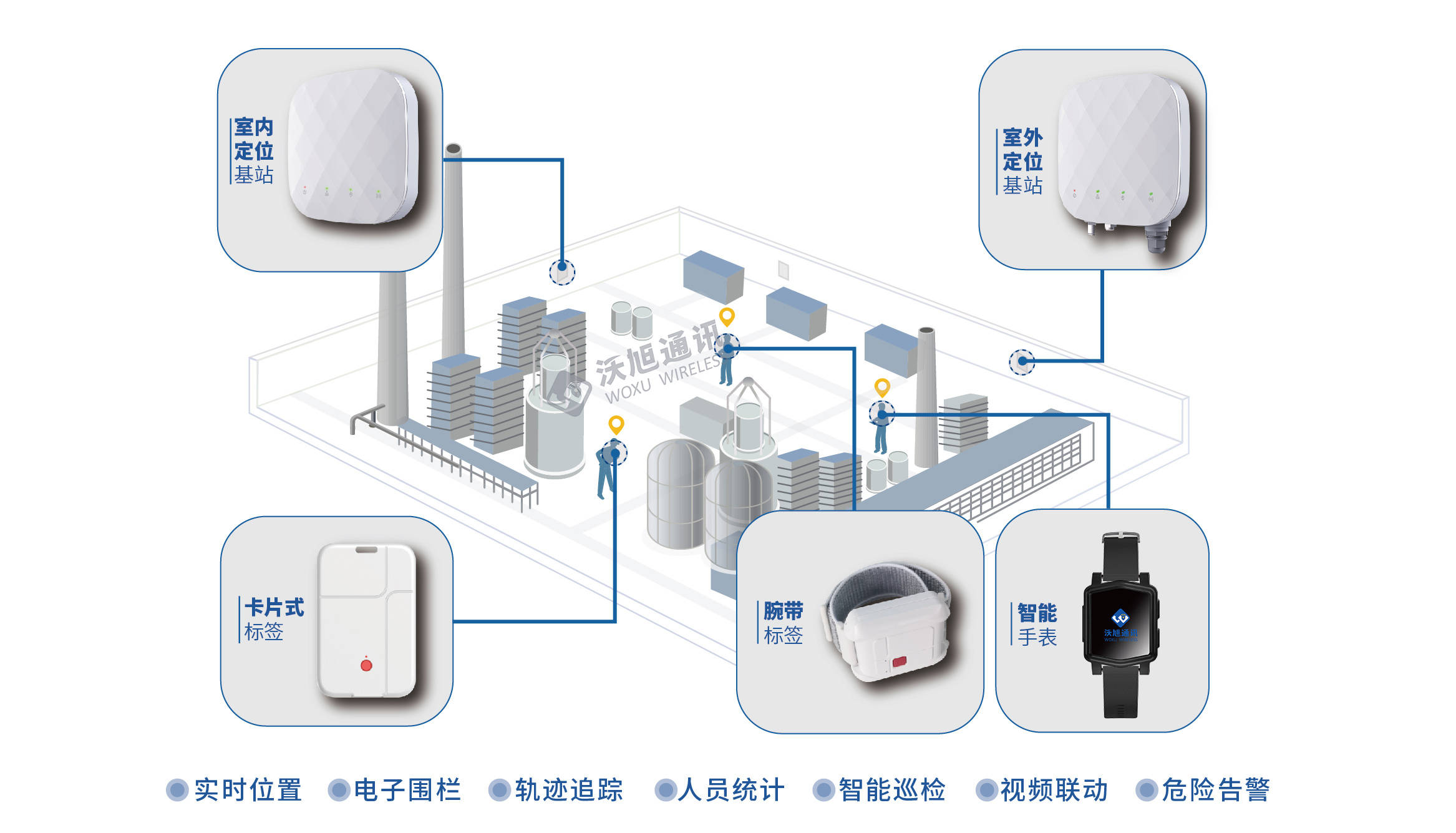 安全预警仪除了预警,还能实现哪些实用功能?揭秘其多样应用与潜力! 第2张 安全预警仪除了预警,还能实现哪些实用功能?揭秘其多样应用与潜力! 第2张