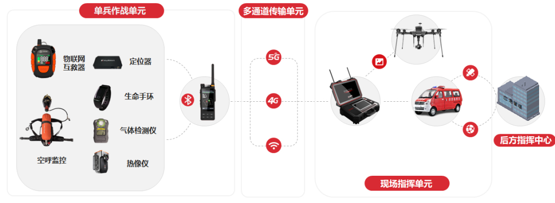 安全预警仪除了预警,还能实现哪些实用功能?揭秘其多样应用与潜力! 第1张 安全预警仪除了预警,还能实现哪些实用功能?揭秘其多样应用与潜力! 第1张