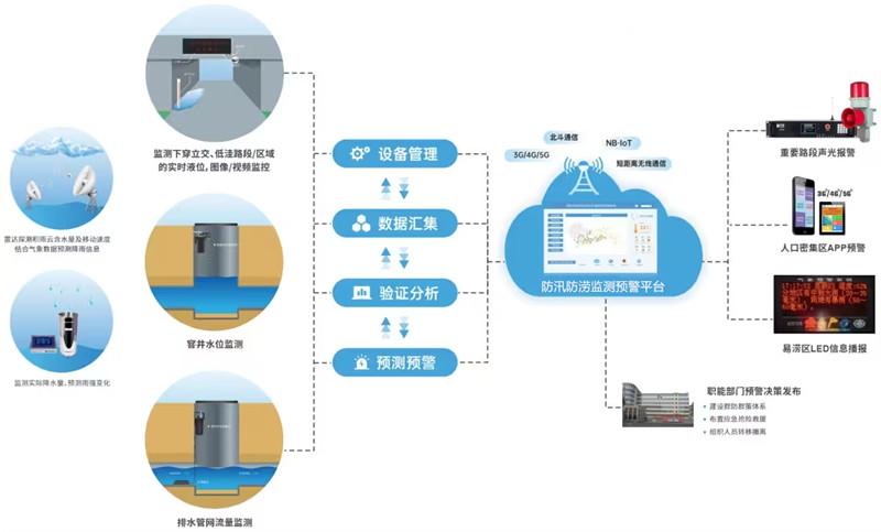 安全预警仪除了预警,还能实现哪些实用功能?揭秘其多样应用与潜力! 第3张 安全预警仪除了预警,还能实现哪些实用功能?揭秘其多样应用与潜力! 第3张