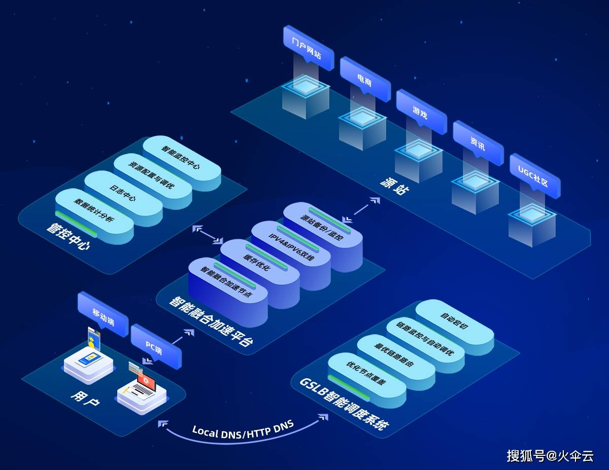 西部数据虚拟主机图片CDN,有何独特优势与适用场景? 第1张 西部数据虚拟主机图片CDN,有何独特优势与适用场景? 第1张