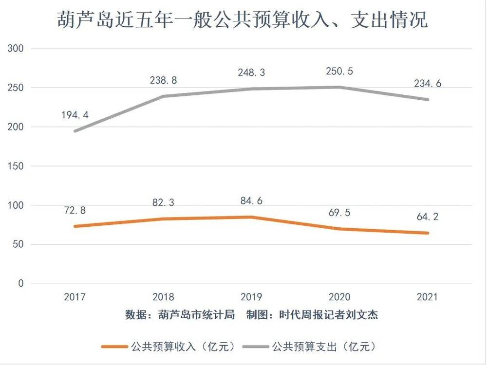 葫芦岛虚拟主机价格哪家更实惠,性价比之王是哪家? 第2张 葫芦岛虚拟主机价格哪家更实惠,性价比之王是哪家? 第2张