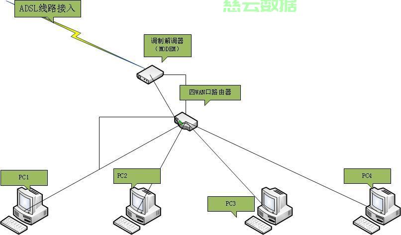 ART网络搭建步骤详解,从基础到高级应用疑问解答 第3张 ART网络搭建步骤详解,从基础到高级应用疑问解答 第3张