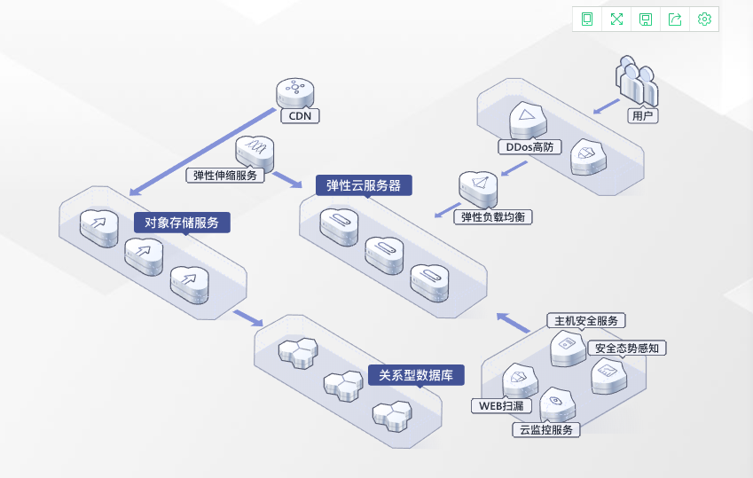 安徽虚拟主机高防云空间,如何选择最合适的高防解决方案? 第1张 安徽虚拟主机高防云空间,如何选择最合适的高防解决方案? 第1张