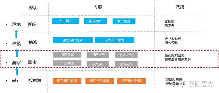 化学转大数据分析难吗?转行大数据需要哪些技能 第2张 化学转大数据分析难吗?转行大数据需要哪些技能 第2张