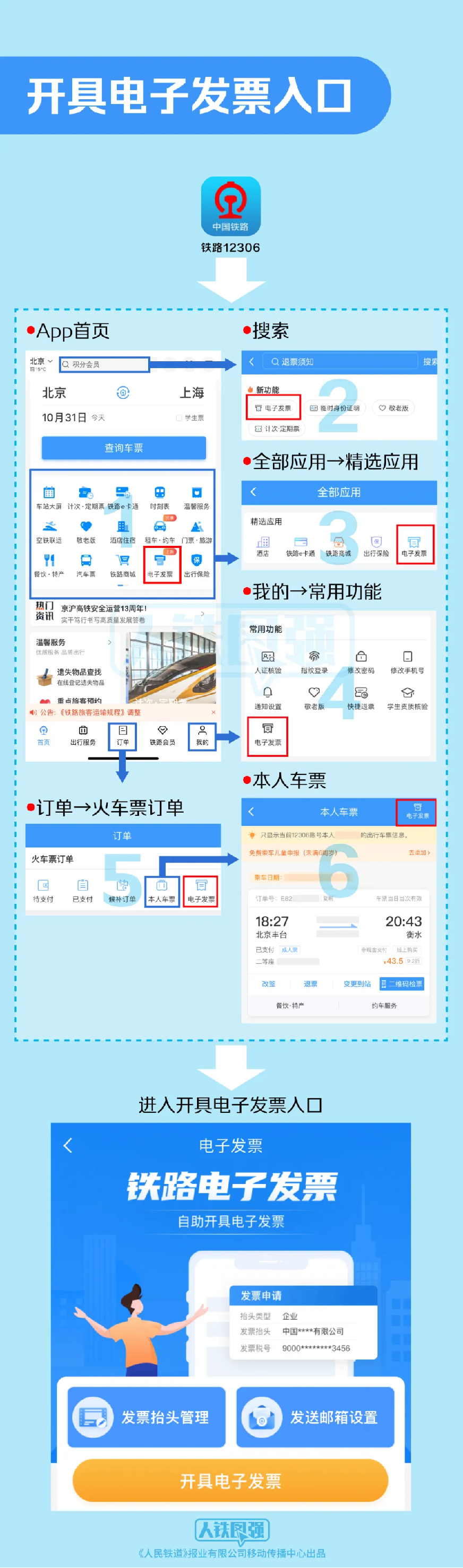 万网域名发票怎么开,万网域名发票开具流程 第1张 万网域名发票怎么开,万网域名发票开具流程 第1张