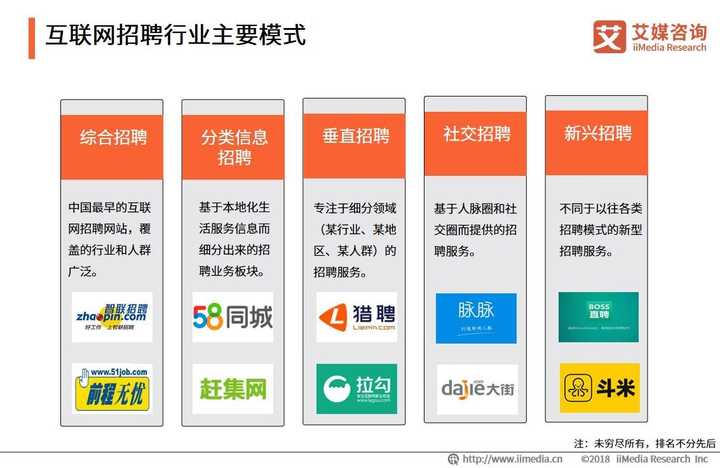 鞍山虚拟主机招聘信息网,哪些职位在招?行业前景如何? 第3张 鞍山虚拟主机招聘信息网,哪些职位在招?行业前景如何? 第3张