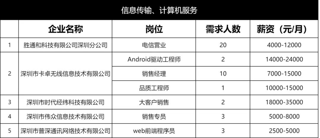 鞍山虚拟主机招聘信息网,哪些职位在招?行业前景如何? 第2张 鞍山虚拟主机招聘信息网,哪些职位在招?行业前景如何? 第2张