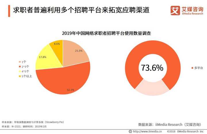 鞍山虚拟主机招聘信息网,哪些职位在招?行业前景如何? 第1张 鞍山虚拟主机招聘信息网,哪些职位在招?行业前景如何? 第1张