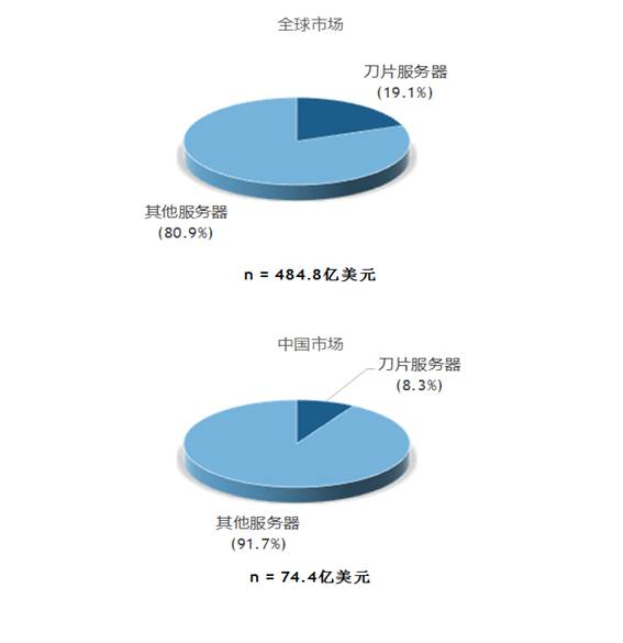 HP刀片式服务器为何在市场上备受关注?其技术优势和应用前景如何? 第3张 HP刀片式服务器为何在市场上备受关注?其技术优势和应用前景如何? 第3张