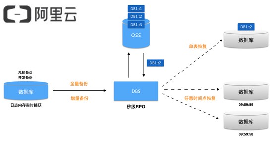 阿里云的收件服务器究竟是什么?功能与原理揭秘! 第2张 阿里云的收件服务器究竟是什么?功能与原理揭秘! 第2张