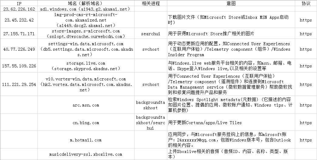 域名备案修改IP需要重新备案吗,域名备案修改IP 第2张 域名备案修改IP需要重新备案吗,域名备案修改IP 第2张