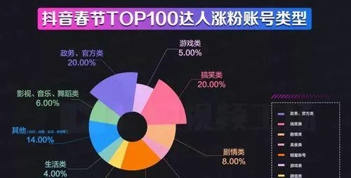 为什么抖音点赞少?抖音涨粉技巧 第1张 为什么抖音点赞少?抖音涨粉技巧 第1张