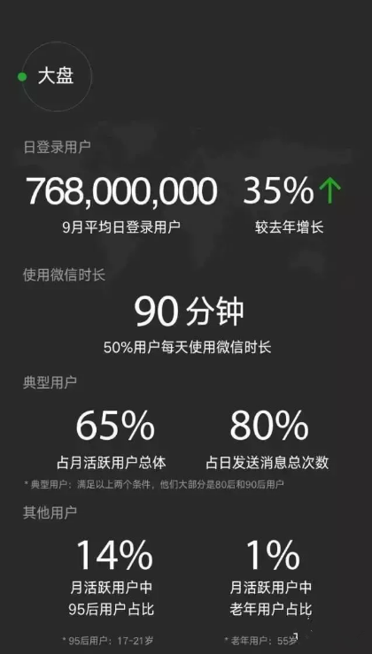 微信手机版究竟选择哪个域名访问更顺畅,用户体验最佳? 第2张 微信手机版究竟选择哪个域名访问更顺畅,用户体验最佳? 第2张