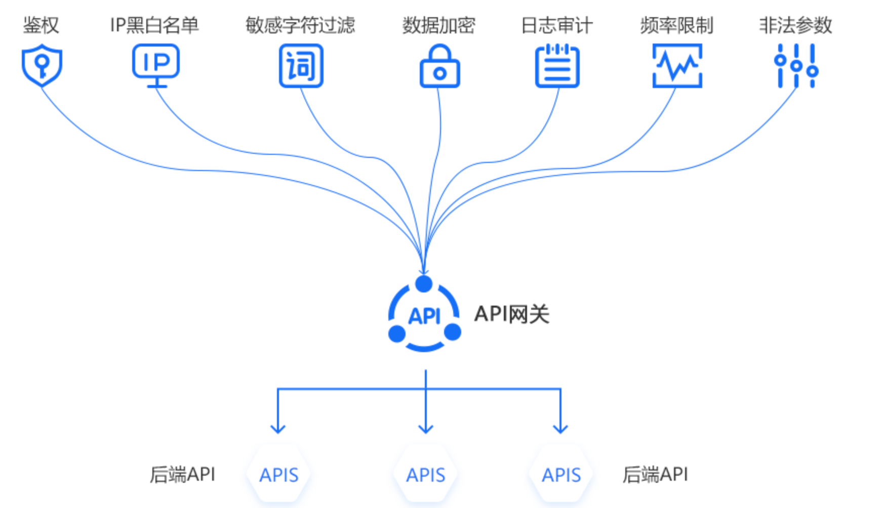 大模型API网关怎么搭建,大模型API网关搭建教程 第1张 大模型API网关怎么搭建,大模型API网关搭建教程 第1张