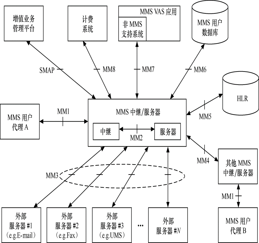 mms流媒体服务器究竟有何独特之处,为何在行业中备受关注? 第2张 mms流媒体服务器究竟有何独特之处,为何在行业中备受关注? 第2张