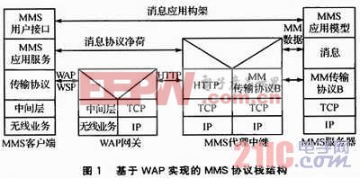 mms流媒体服务器究竟有何独特之处,为何在行业中备受关注? 第3张 mms流媒体服务器究竟有何独特之处,为何在行业中备受关注? 第3张