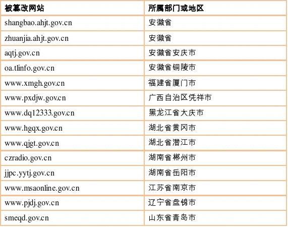 在众多域名中,究竟哪个后缀专属于政府机关官方网站? 第3张 在众多域名中,究竟哪个后缀专属于政府机关官方网站? 第3张